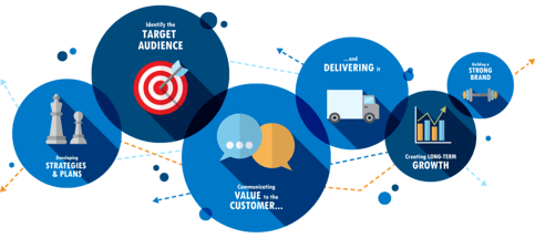 Marketing-Strategy-Planning-e1470959562988-1