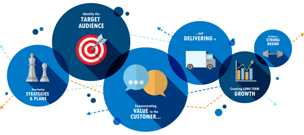 Marketing-Strategy-Planning-e1470959562988-1